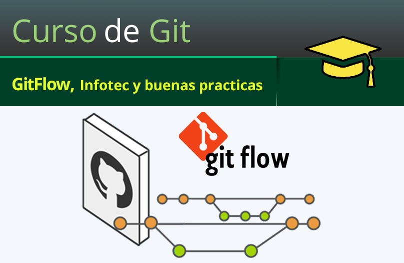 GitFlow, Infotec y buenas prácticas