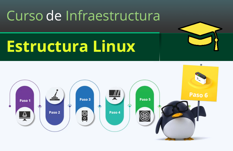 Estructura Linux